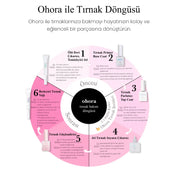 Ohora Tırnak Güçlendirici