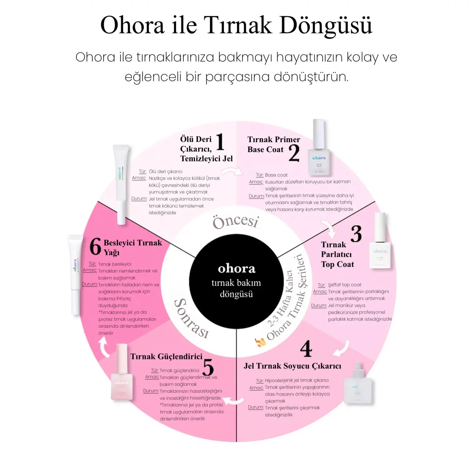 Ohora Tırnak Güçlendirici